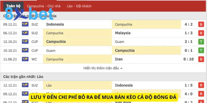 Mua Kèo Bóng Đá Hiệu Quả: Bí Quyết Tăng Tỷ Lệ Thắng Lớn Lưu ý đến chi phí bỏ ra để mua bán kèo cá độ bóng đá