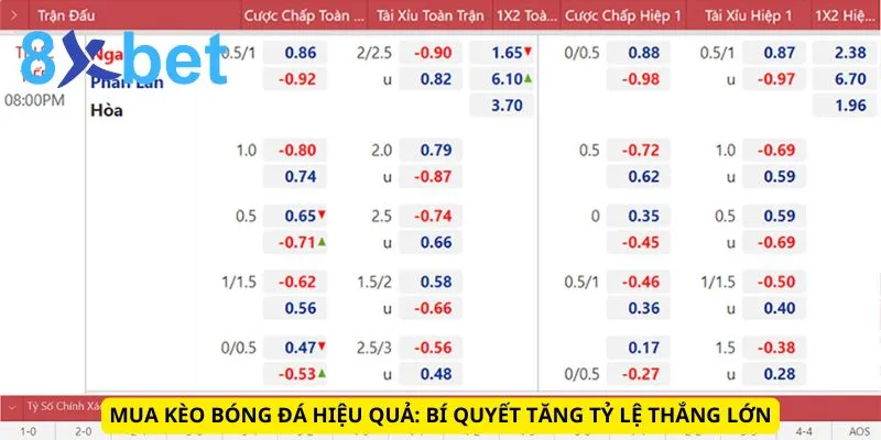 Mua Kèo Bóng Đá Hiệu Quả: Bí Quyết Tăng Tỷ Lệ Thắng Lớn Mua Kèo Bóng Đá