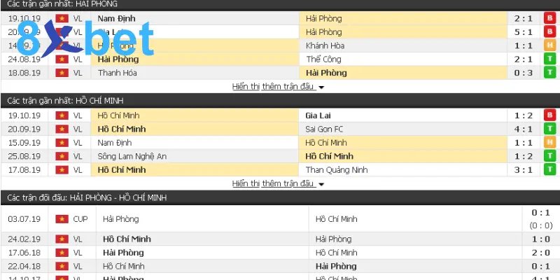 Soi kèo việt nam là gì? - Những điều cần biết khi bắt kèo VN Soi kèo Việt Nam là gì?