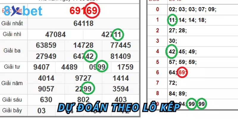 Soi Cầu 247 Bạc Nhớ – Phương Pháp Dự Đoán Lô Đề Chính Xác Dự đoán theo lô kép