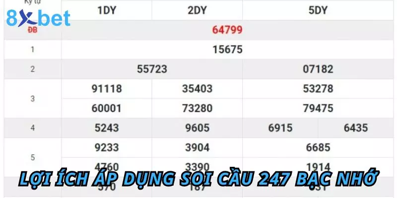 Soi Cầu 247 Bạc Nhớ – Phương Pháp Dự Đoán Lô Đề Chính Xác Lợi ích khi anh em áp dụng soi cầu 247 bạc nhớ