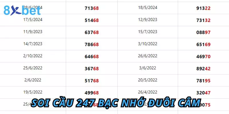Soi Cầu 247 Bạc Nhớ – Phương Pháp Dự Đoán Lô Đề Chính Xác Phương pháp soi cầu 247 bạc nhớ đuôi câm
